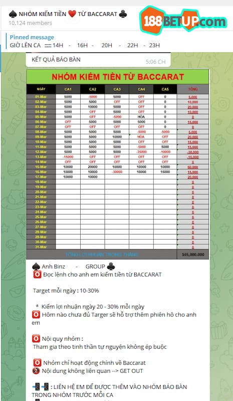 Mục đích nhóm kèo Baccarat ra đời